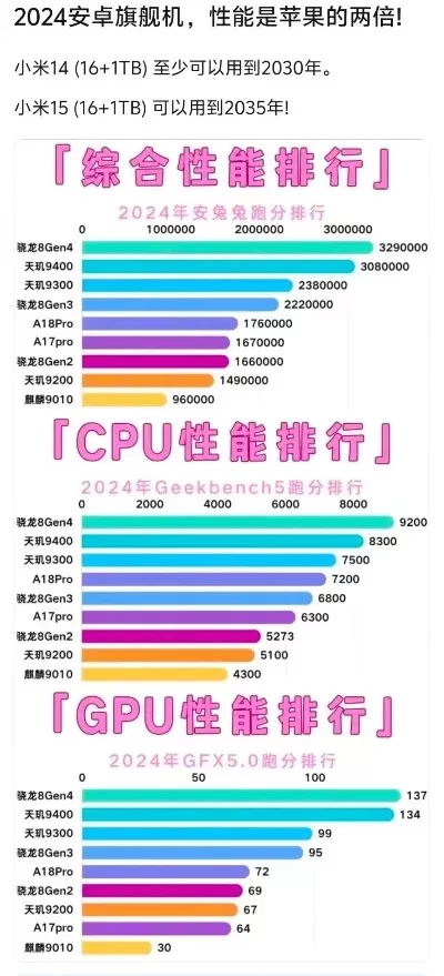 苹果8游戏性能排行榜手机-苹果8游戏性能强