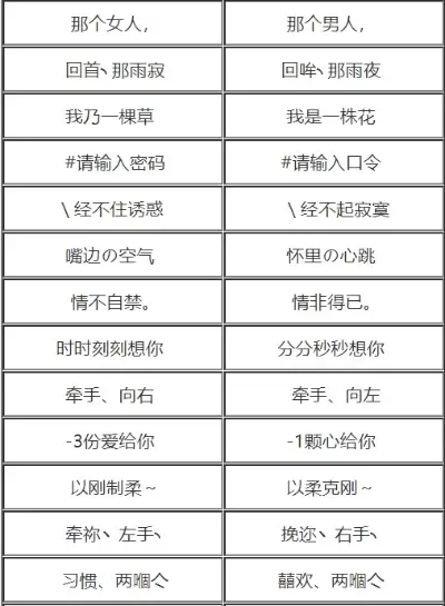 游戏搞笑的情侣名字排行榜-游戏情侣名搞笑流行